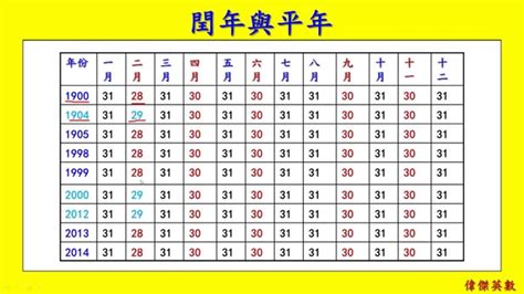 潤年潤月|閏年(うるう年)早見表